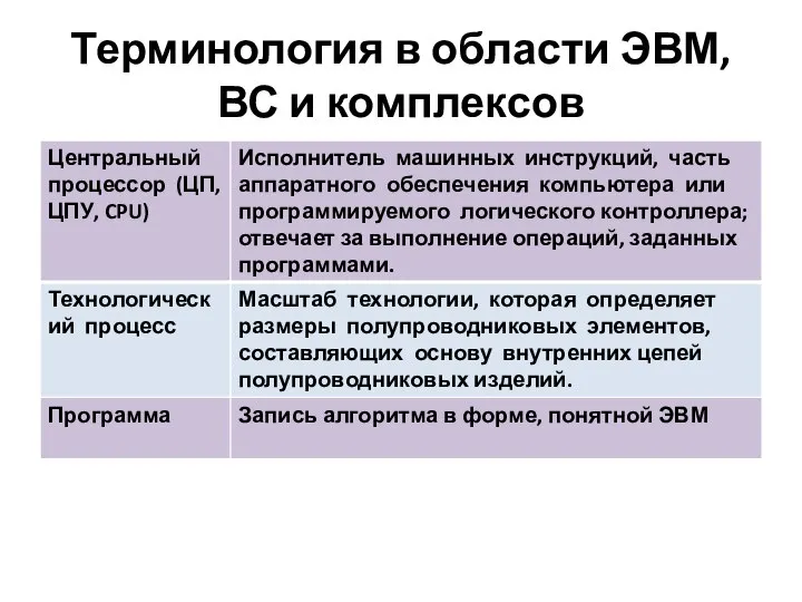 Терминология в области ЭВМ, ВС и комплексов