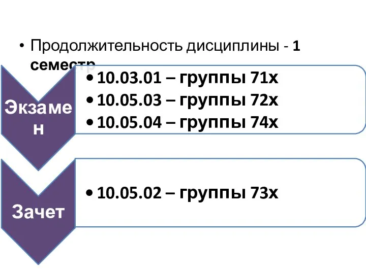 Продолжительность дисциплины - 1 семестр