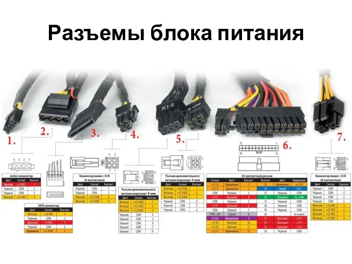 Разъемы блока питания