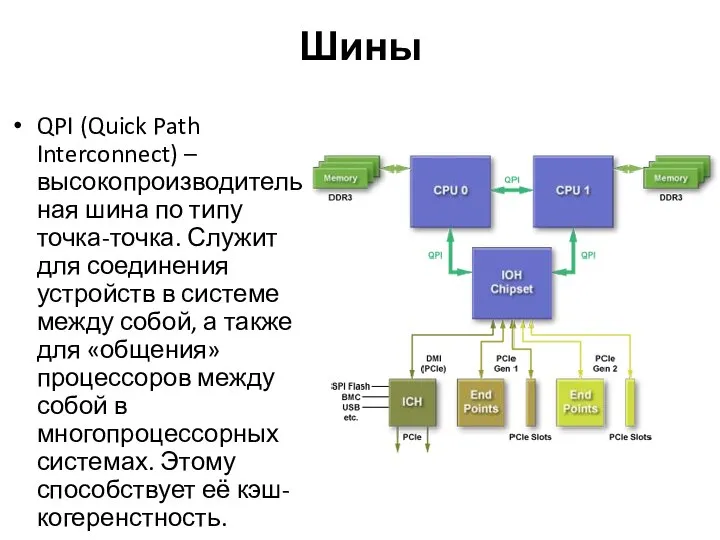 Шины QPI (Quick Path Interconnect) – высокопроизводительная шина по типу точка-точка.