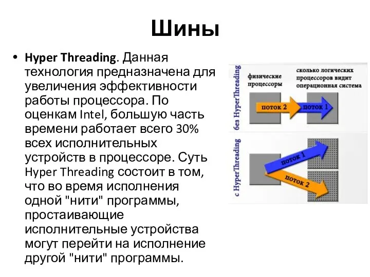 Шины Hyper Threading. Данная технология предназначена для увеличения эффективности работы процессора.