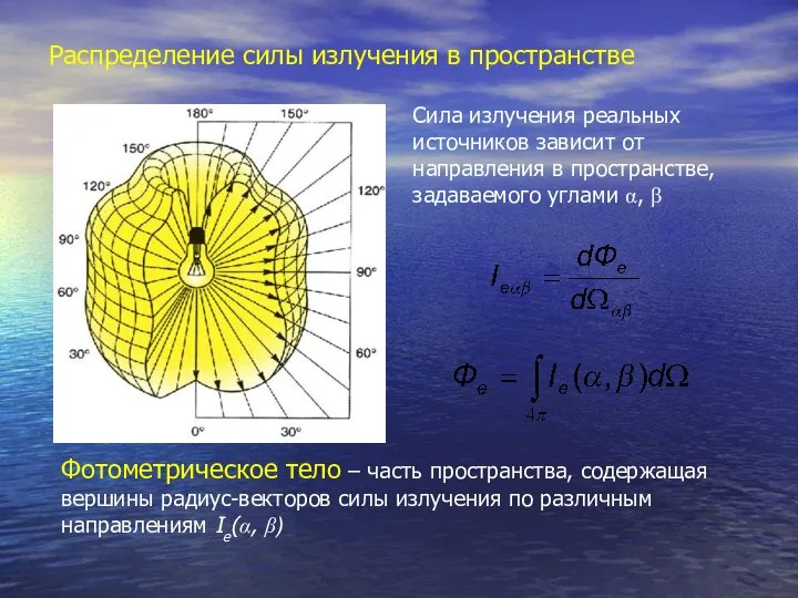 Распределение силы излучения в пространстве Сила излучения реальных источников зависит от