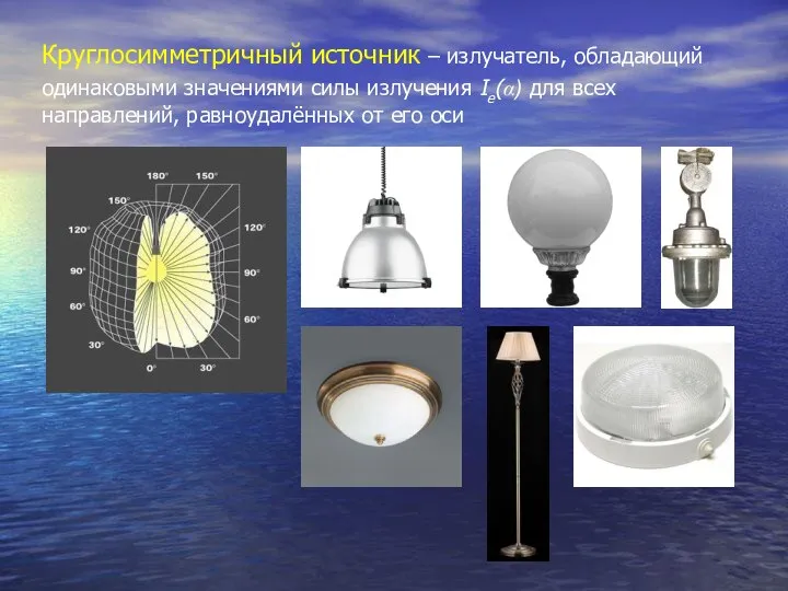 Круглосимметричный источник – излучатель, обладающий одинаковыми значениями силы излучения Ie(α) для