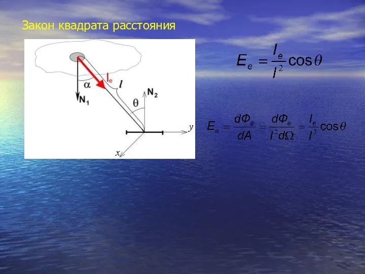 Закон квадрата расстояния