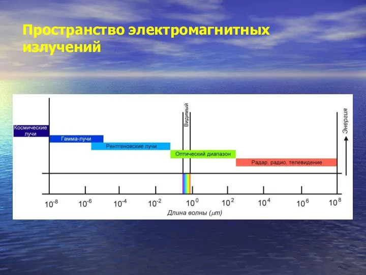 Пространство электромагнитных излучений