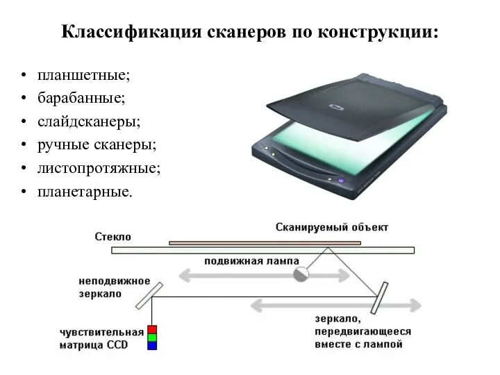 Классификация сканеров по конструкции: планшетные; барабанные; слайдсканеры; ручные сканеры; листопротяжные; планетарные.