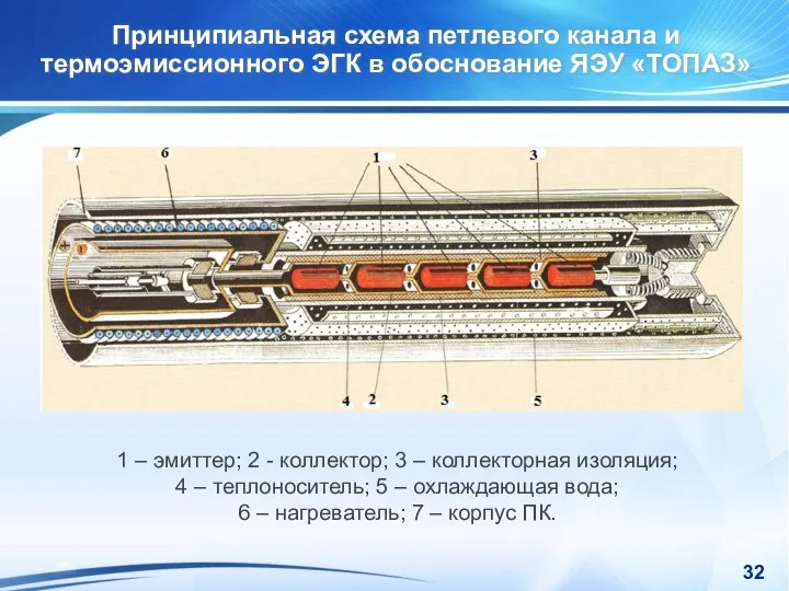 Принципиальная схема петлевого канала и термоэмиссионного ЭГК в обоснование ЯЭУ «ТОПАЗ»