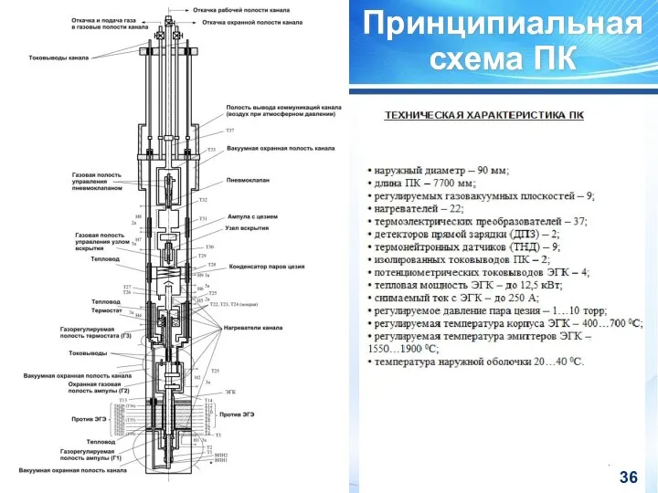 Принципиальная схема ПК