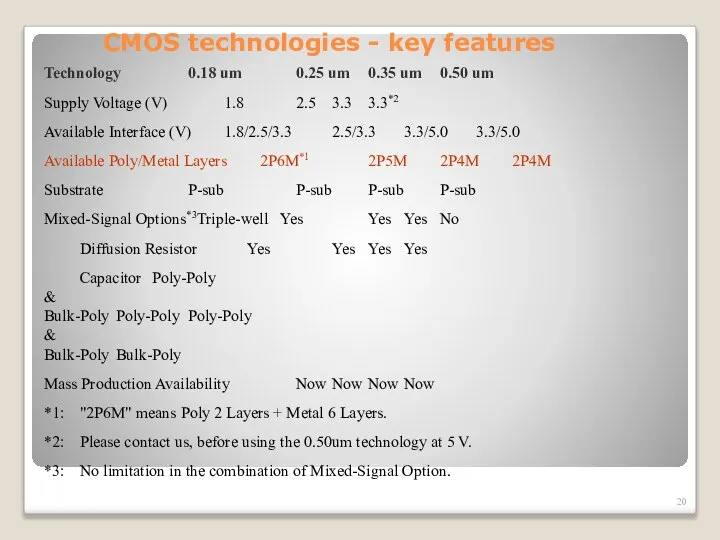 Technology 0.18 um 0.25 um 0.35 um 0.50 um Supply Voltage