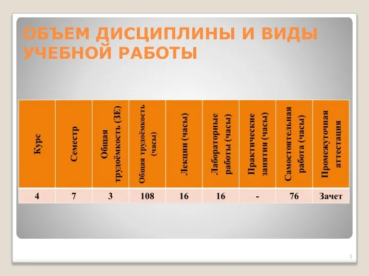 ОБЪЕМ ДИСЦИПЛИНЫ И ВИДЫ УЧЕБНОЙ РАБОТЫ