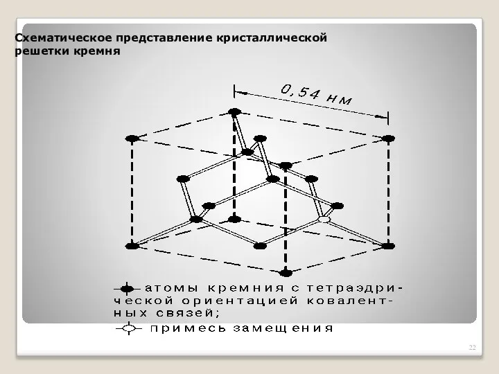 Схематическое представление кристаллической решетки кремня