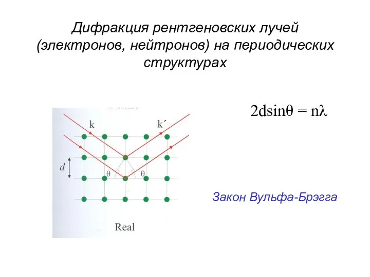 Дифракция рентгеновских лучей (электронов, нейтронов) на периодических структурах 2dsinθ = nλ Закон Вульфа-Брэгга