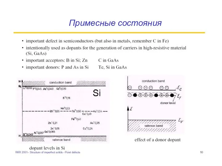 Примесные состояния