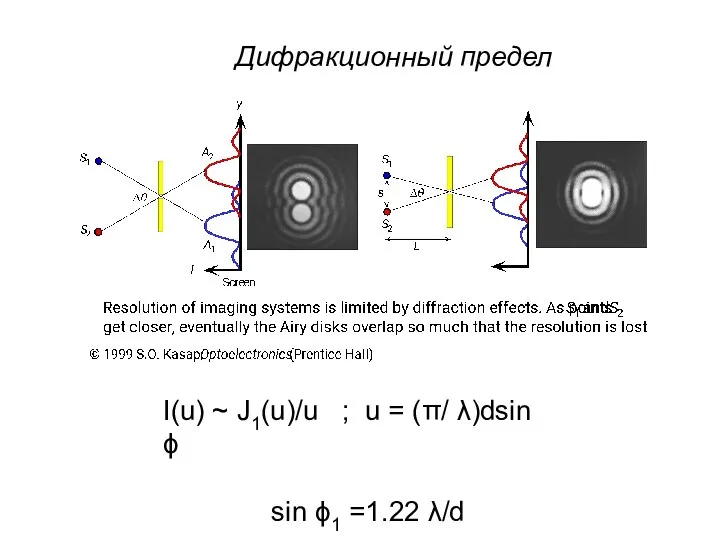 I(u) ~ J1(u)/u ; u = (π/ λ)dsin ϕ sin ϕ1 =1.22 λ/d Дифракционный предел