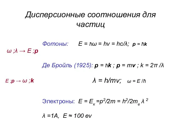 Дисперсионные соотношения для частиц Фотоны: Е = ћω = hν =