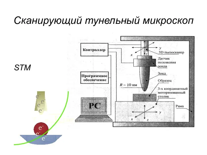 Сканирующий тунельный микроскоп STM