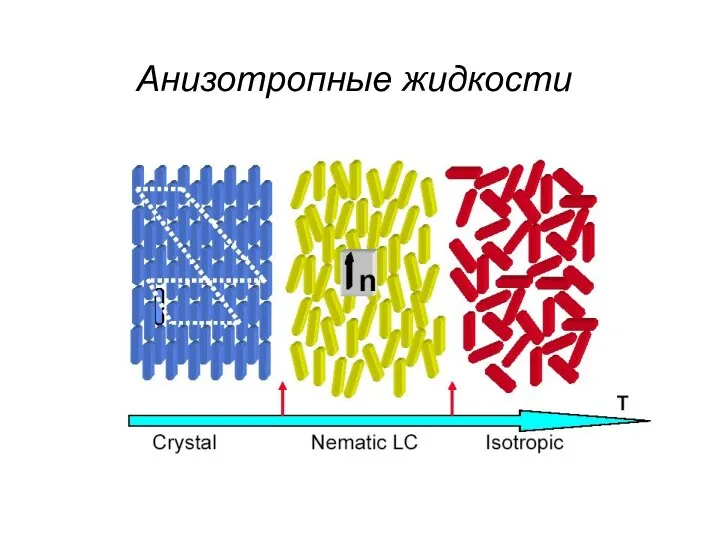 Анизотропные жидкости