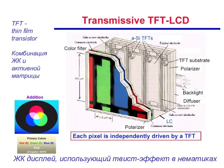 TFT - thin film transistor Комбинация ЖК и активной матрицы ЖК дисплей, использующий твист-эффект в нематиках