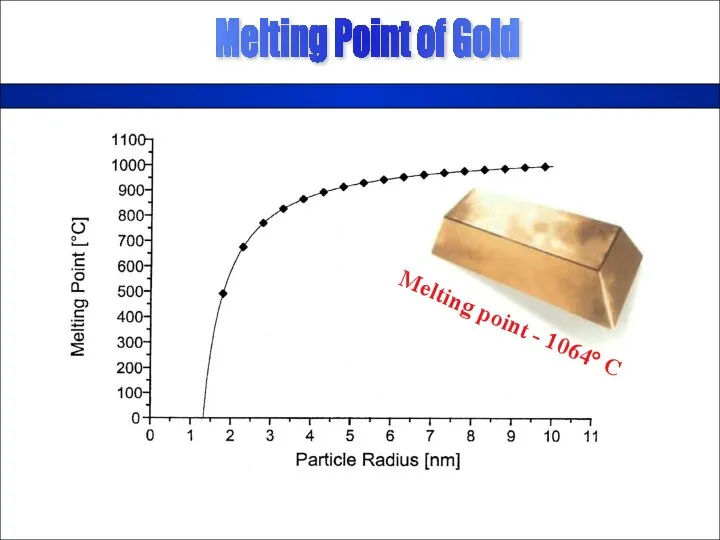 Melting Point of Gold Melting point - 1064° C