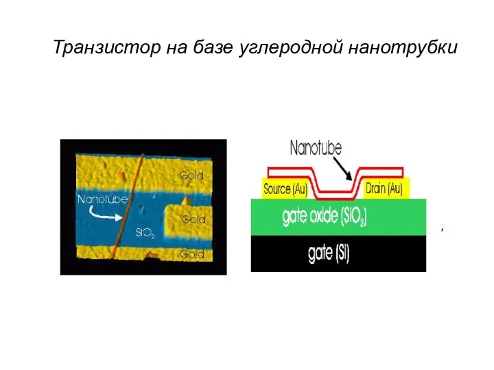 Транзистор на базе углеродной нанотрубки