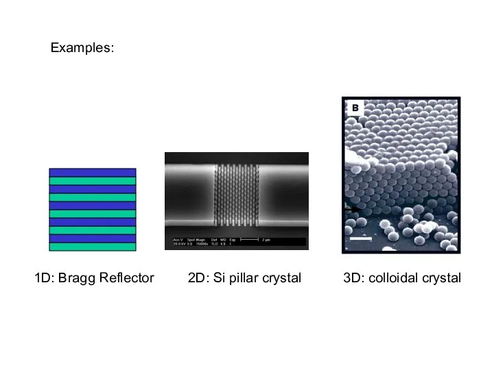Examples: 1D: Bragg Reflector 2D: Si pillar crystal 3D: colloidal crystal