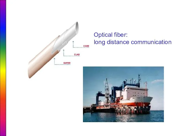 Optical fiber: long distance communication