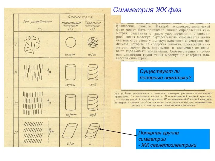 Полярная группа симметрии - ЖК сегнетоэлектрики Существуют ли полярные нематики? Симметрия ЖК фаз