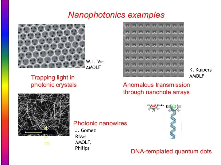 Nanophotonics examples Trapping light in photonic crystals Anomalous transmission through nanohole