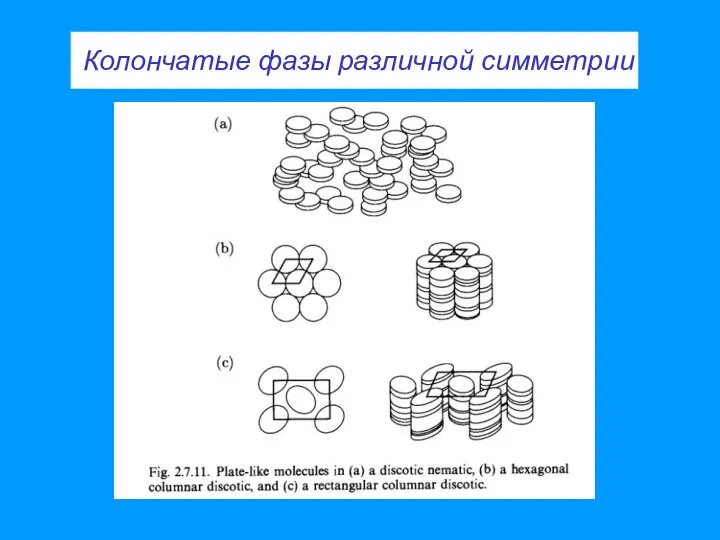 Колончатые фазы различной симметрии