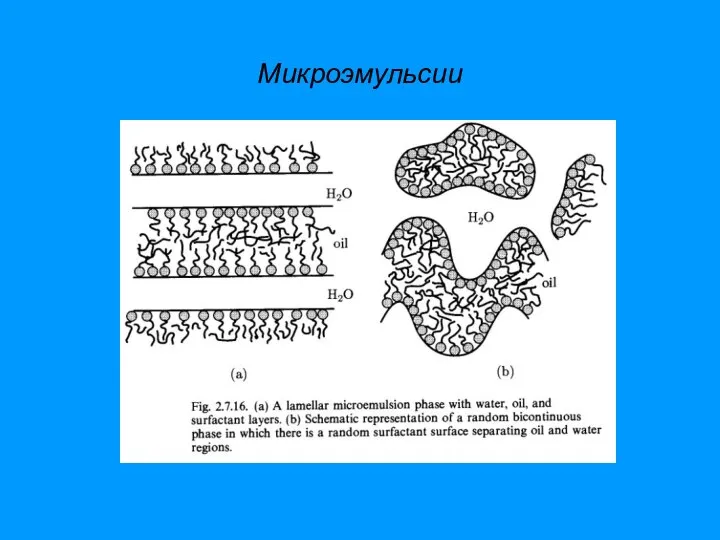 Микроэмульсии