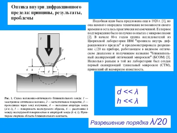 d h Разрешение порядка λ/20