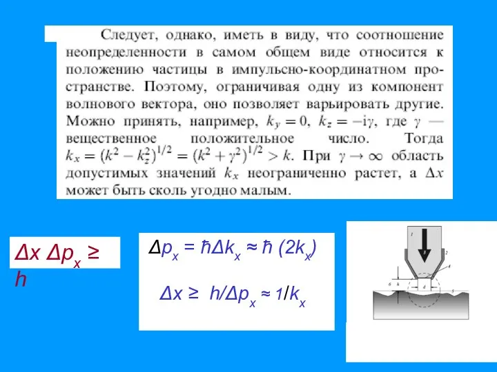 Δpx = ћΔkx ≈ ћ (2kx) Δx ≥ h/Δpx ≈ 1/kx Δx Δpx ≥ h