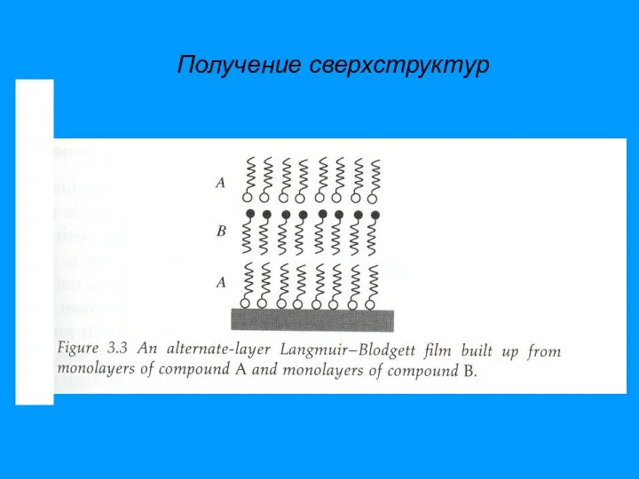 Получение сверхструктур