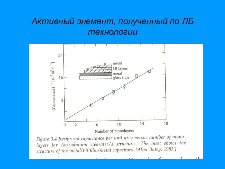 Активный элемент, полученный по ЛБ технологии