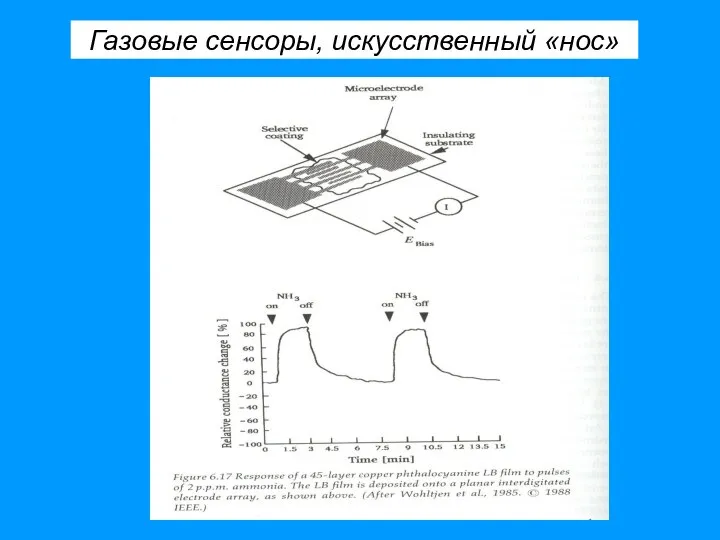 Газовые сенсоры, искусственный «нос»