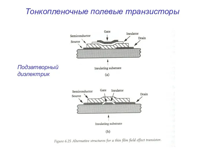 Тонкопленочные полевые транзисторы Подзатворный диэлектрик