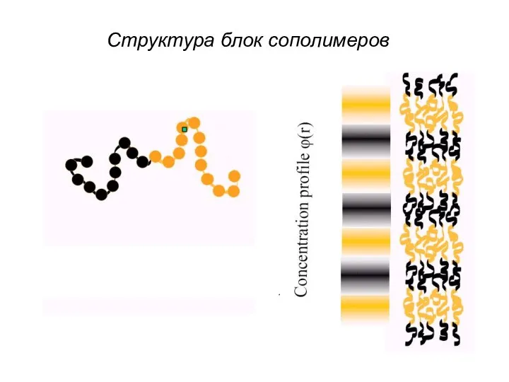 Структура блок сополимеров