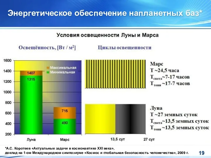 Энергетическое обеспечение напланетных баз* *А.С. Коротеев «Актуальные задачи в космонавтике XXI