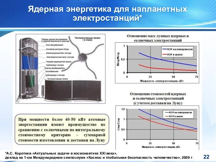 Ядерная энергетика для напланетных электростанций* *А.С. Коротеев «Актуальные задачи в космонавтике