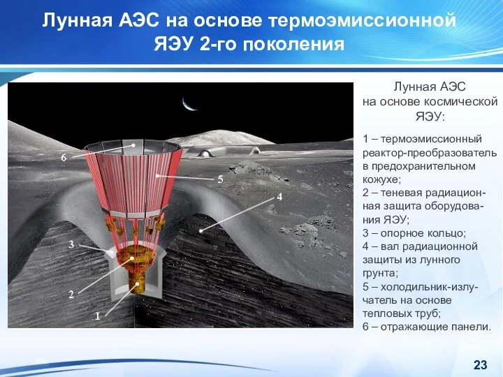 Лунная АЭС на основе термоэмиссионной ЯЭУ 2-го поколения Лунная АЭС на