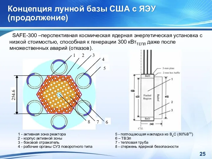 Концепция лунной базы США с ЯЭУ (продолжение) SAFE-300 –перспективная космическая ядерная