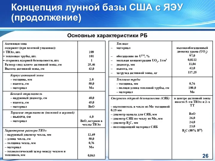 Основные характеристики РБ Концепция лунной базы США с ЯЭУ (продолжение)