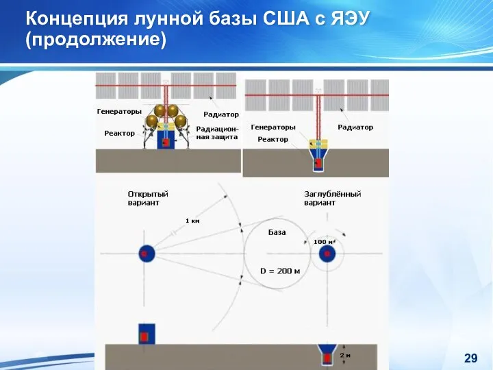 Концепция лунной базы США с ЯЭУ (продолжение)