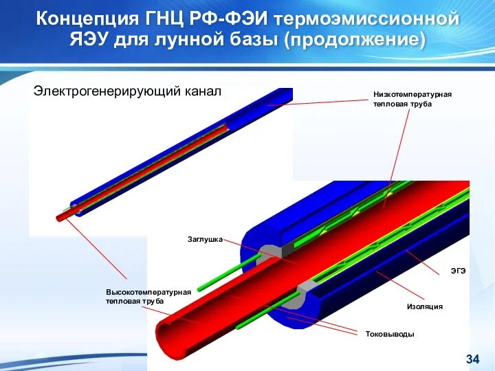 Концепция ГНЦ РФ-ФЭИ термоэмиссионной ЯЭУ для лунной базы (продолжение) Низкотемпературная тепловая