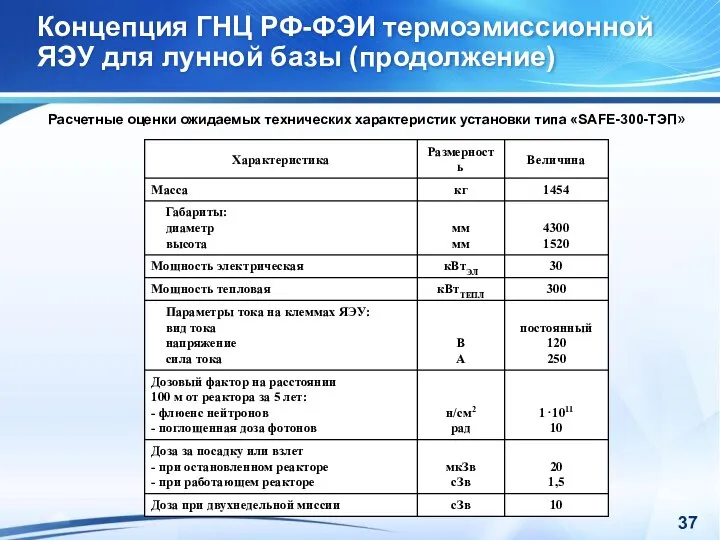 Концепция ГНЦ РФ-ФЭИ термоэмиссионной ЯЭУ для лунной базы (продолжение) Расчетные оценки