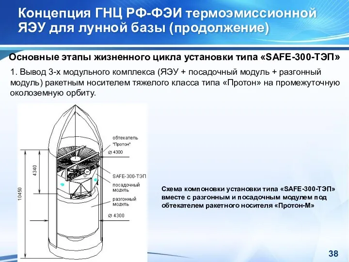 Концепция ГНЦ РФ-ФЭИ термоэмиссионной ЯЭУ для лунной базы (продолжение) Основные этапы