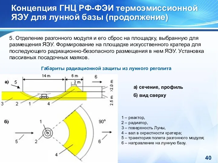 Концепция ГНЦ РФ-ФЭИ термоэмиссионной ЯЭУ для лунной базы (продолжение) Габариты радиационной