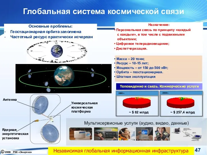 Глобальная система космической связи Назначение: Персональная связь по принципу «каждый с