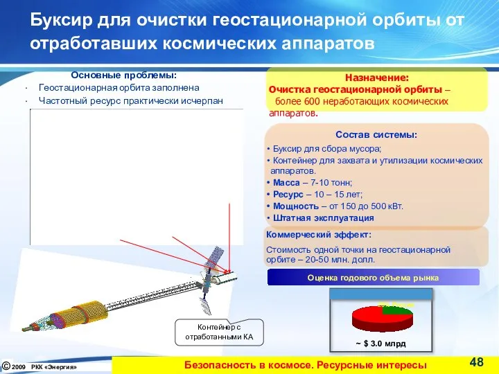 Буксир для очистки геостационарной орбиты от отработавших космических аппаратов Состав системы: