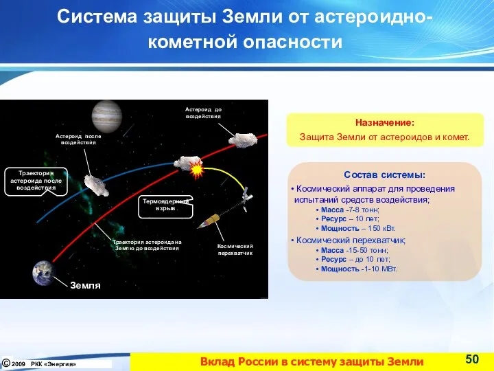 Система защиты Земли от астероидно-кометной опасности Вклад России в систему защиты